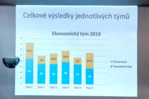 6. ročník krajského kola soutěže EKONOMICKÝ TÝM